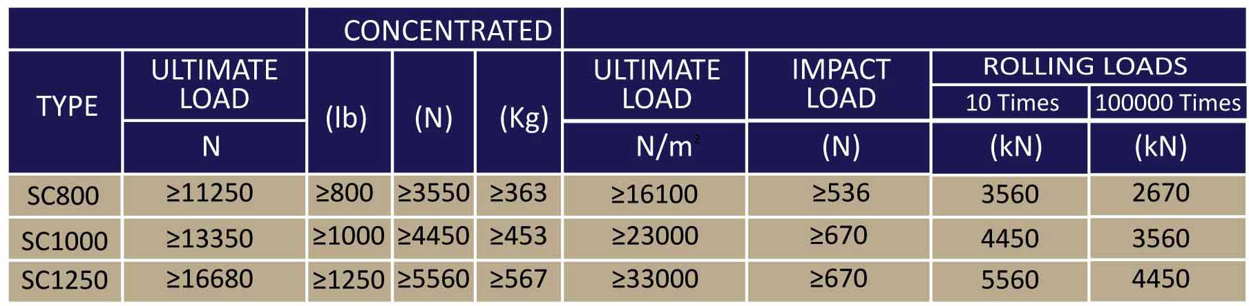 OA Steel Panel type and Parameter