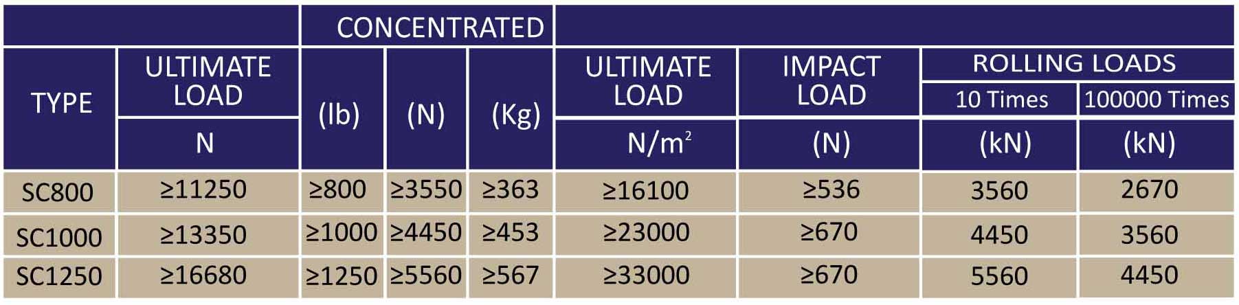 raised floo anti static hpl spesifications